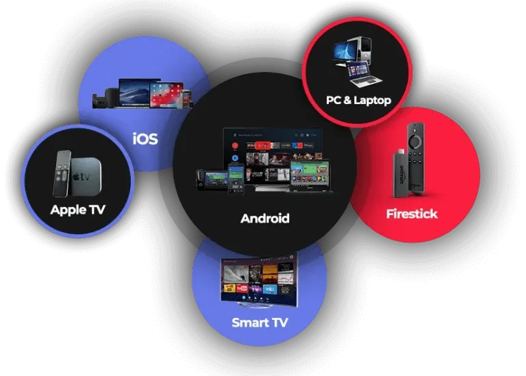 Tvreno IPTV